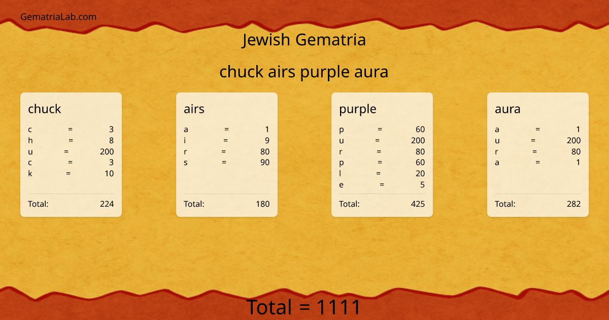 chuck airs purple aura in jewish Gematria